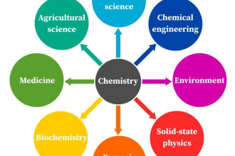 teach you advanced level chemistry