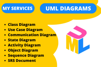 do uml class, use case,state ,etat diagrams and srs document