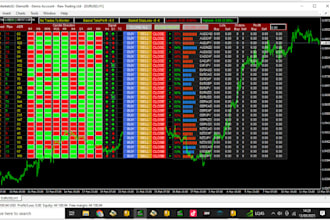 make dashboards or any strategies you need on mt4 or mt5