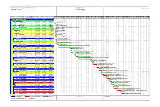 make schedules of construction projects on p6 primavera
