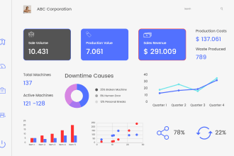create professional excel dashboard and excel templates