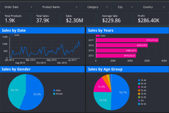 create excel or google sheets dashboard for data visualization in looker studio