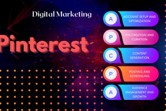 professional pinterest account management and marketing