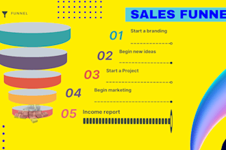 boost your sales with a custom facebook ads sales funnel, a sales page
