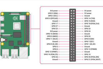 program automation for your raspberry pi, esp32 and arduino