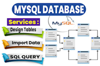 design database, erd, queries,procedures for oracle, ms sql, mysql, mongo, pgsql
