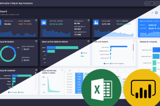 create amazon sales dashboard for data driven decisions