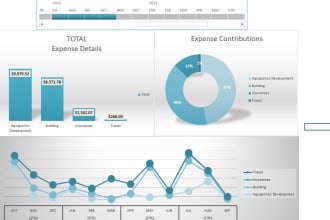 create excel dashboard, chart, graphs, fix formulation, vba