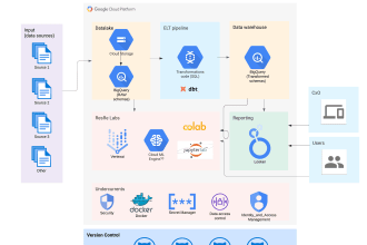 build a data engineering pipeline