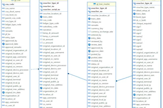 design database design and all database objects