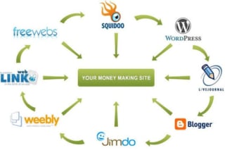 create SEO linkwheel with 8 high da blog