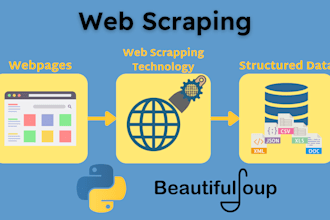 scrape website data using python and beautifulsoup