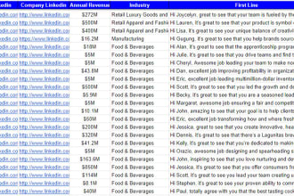 impressive cold email sequence for digital marketers