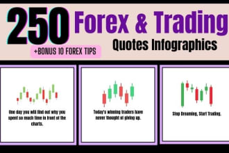 design 250 forex trading quotes infographics for instagram