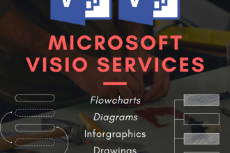 design distinctive and personalized infographics, flowcharts
