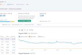 guest post on high da high traffic website