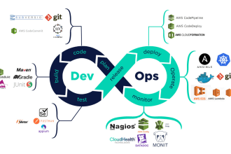 be your devops engineer