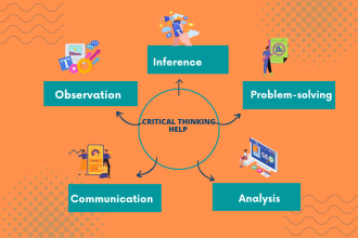 write communication, literature, and critical thinking papers