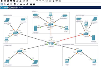 do networking labs on cisco packet tracer