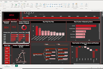 do data analysis and visualization in python and power bi