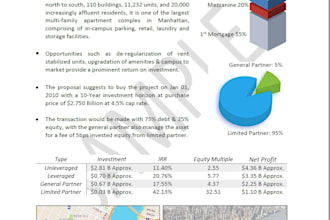develop your investment memorandum