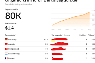 write and publish article on german guest post
