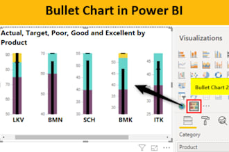 use power bi and tableau to create stunning dashboards and  write reports