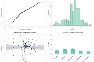 do regression analysis in r, python, and spss