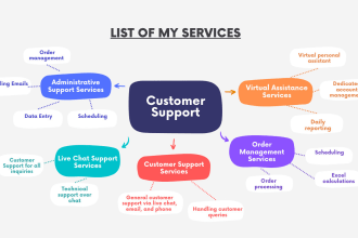provide email, live chat, and phone support to your customer