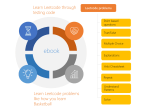 train you to code leetcode problems using simple games, quizzes, tests, anki