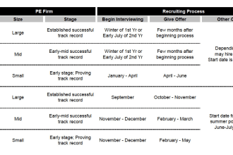 help you succeed in your private equity or investment banking interview