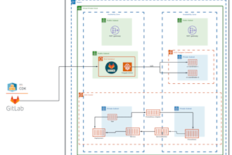 be your aws ecs expert using terraform and cdk
