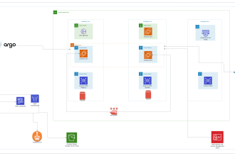 be your aws terraform expert
