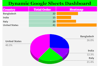 create a dynamic google sheets dashboard using pivot table, charts and graphs