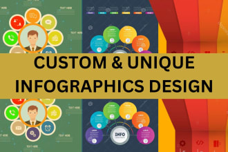 do product infographics ,flowchart and other infographics
