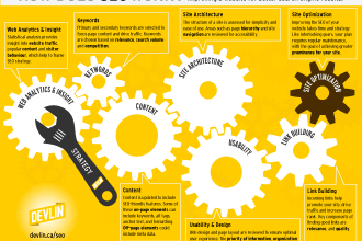 do effective SEO keyword research and competitor research