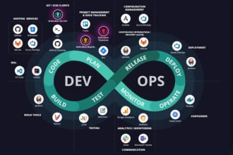 provide you devops ci cd containerization nginx SSL and code refactoring etc