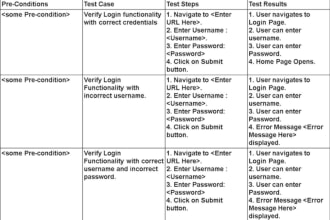 do important test cases creation for your website and app