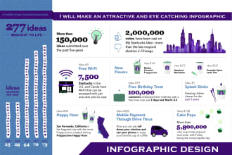 make an attractive and eye catching infographic