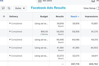do facebook or instagram ad campaigns, and meta ads manager