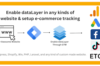 enable datalayer through GTM in any kind of website for ecommerce tracking