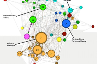do social network analysis using gephi, python, networkx