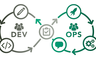 be you devops engineer, cloud, terraform, pipelines, docker, k8s