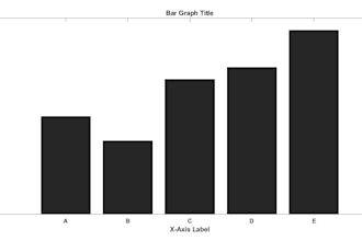 do microsoft excel or google sheet vba macros dashboard equations and graphs