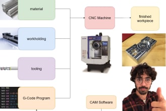 teach you cadcam on autodesk fusion