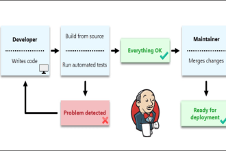 setup jenkins pipeline automation
