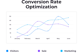increase the conversion rate of your website