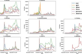 do weather, climate, and environmental data analytics