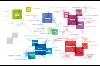 design of high end presentation