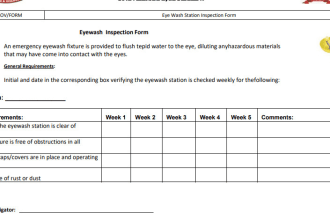 design the procedure manuals and sops for your laboratory